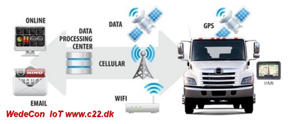 lte cat m1 iot solutions Fleetmanagement - flådestyring customized development  LTE Cat M1, NB1, M-Bus, IP68, LTE Cat M1, NB1, M-Bus, IP68, FOTA, RS232, RS485,  EN12830 multi I/O, relay, m2m, NB-IOT terminal. DIN-Rail, Sealed LID, Pulse, Battery Operated. Mobile Modems and Routers. Industrial IoT Solutions.