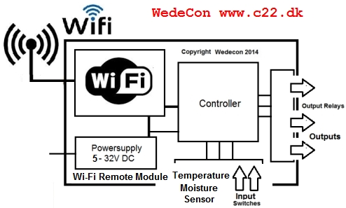 Elektronik Customized Wireless IoT Industrial Wi-Fi Data Acquisition Modules - Cloud WiFi – Data collection systems